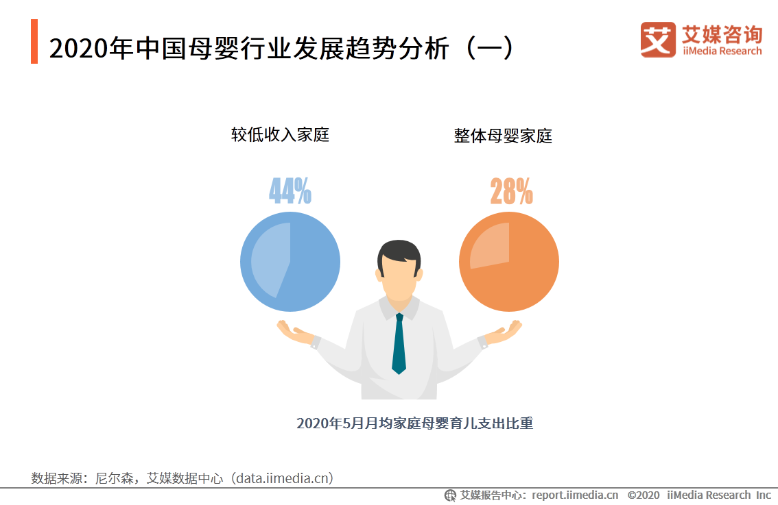 中國母嬰行業報告：葉酸、燕窩等成為孕婦保健品重點消費產品