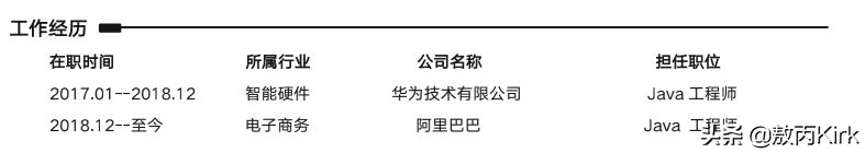 求職干貨！手把手教你如何寫一份優秀的簡歷，簡單實用