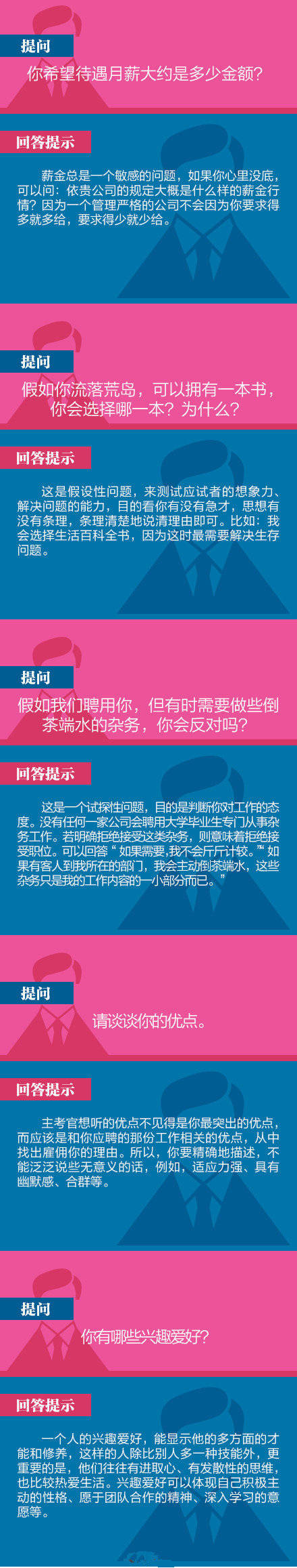 40道經典面試題及回答技巧