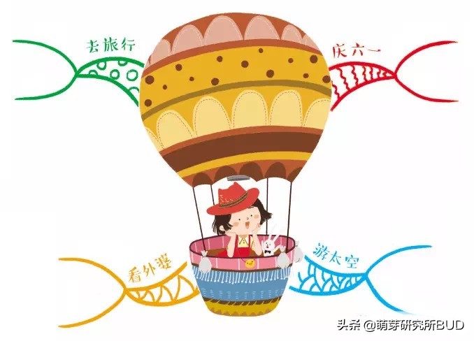 思維導圖的好處你知道嗎？3個關鍵讓孩子學會畫思維導圖