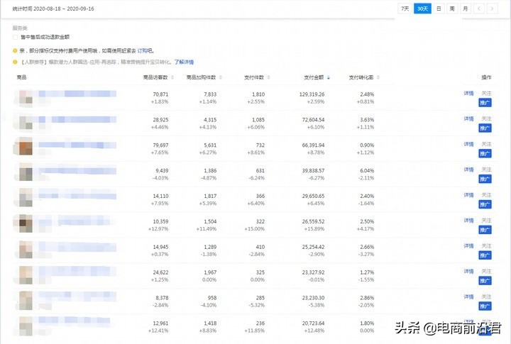 深度剖析影響淘寶店鋪轉化率的因素，做好這幾點，銷量翻倍不是夢