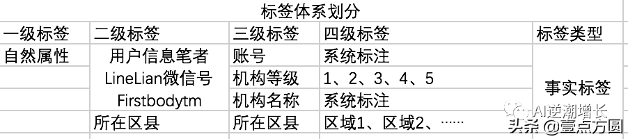 [AI]AI大數據產品經理必懂的基礎技術