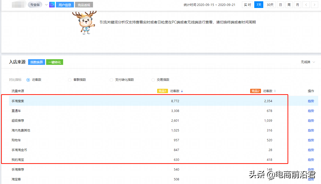 淘寶店鋪運營處處都是細節，需要專業化的分析+推廣才能做得更好