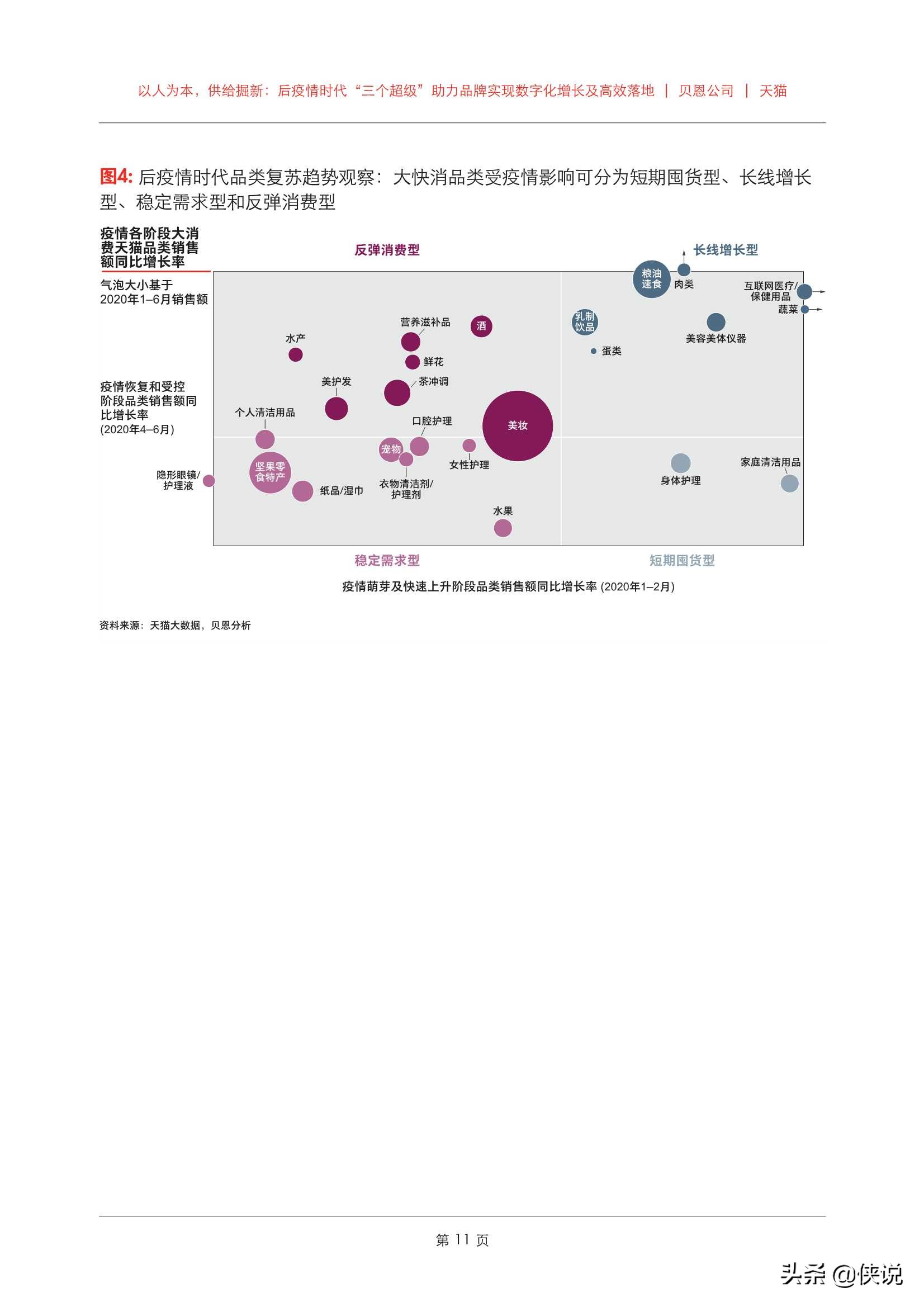 后疫情期，企業營銷變革，三個營銷數字化啟示直擊“增長”