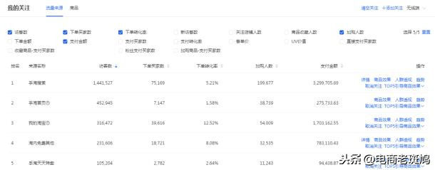 5分鐘了解手淘搜索核心，快速拉升搜索流量，最佳姿態備戰雙十一