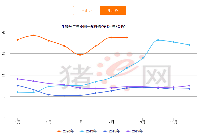 兩年拍地花500億！市值1800億的養豬龍頭，要搞房地產了？