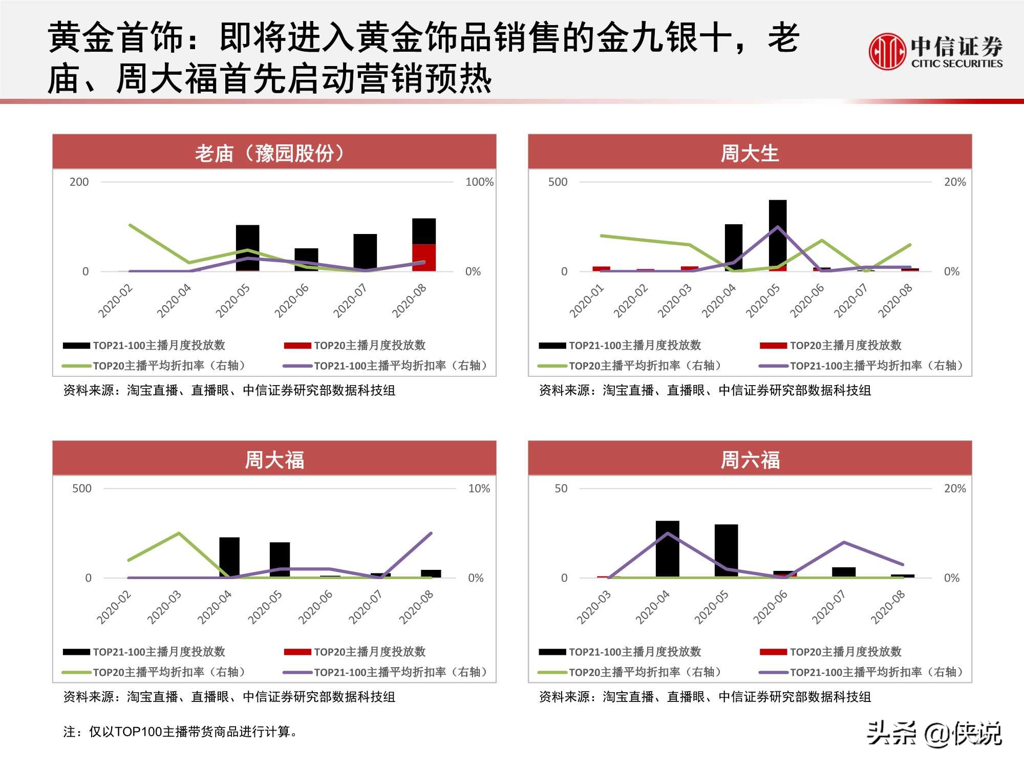 直播上游供給端加速出清，頭部主播流量護城河高筑（中信證券）