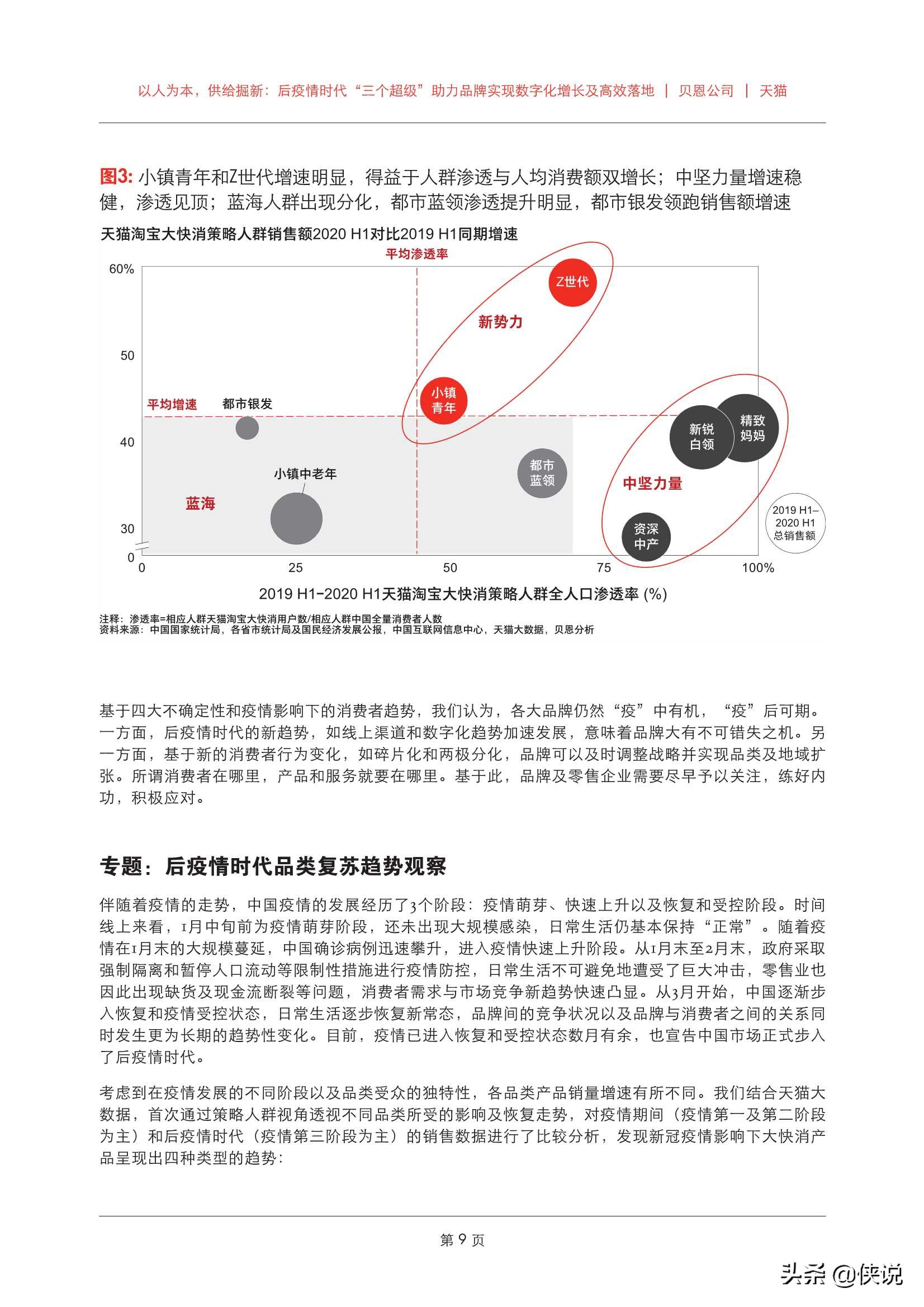 后疫情期，企業營銷變革，三個營銷數字化啟示直擊“增長”