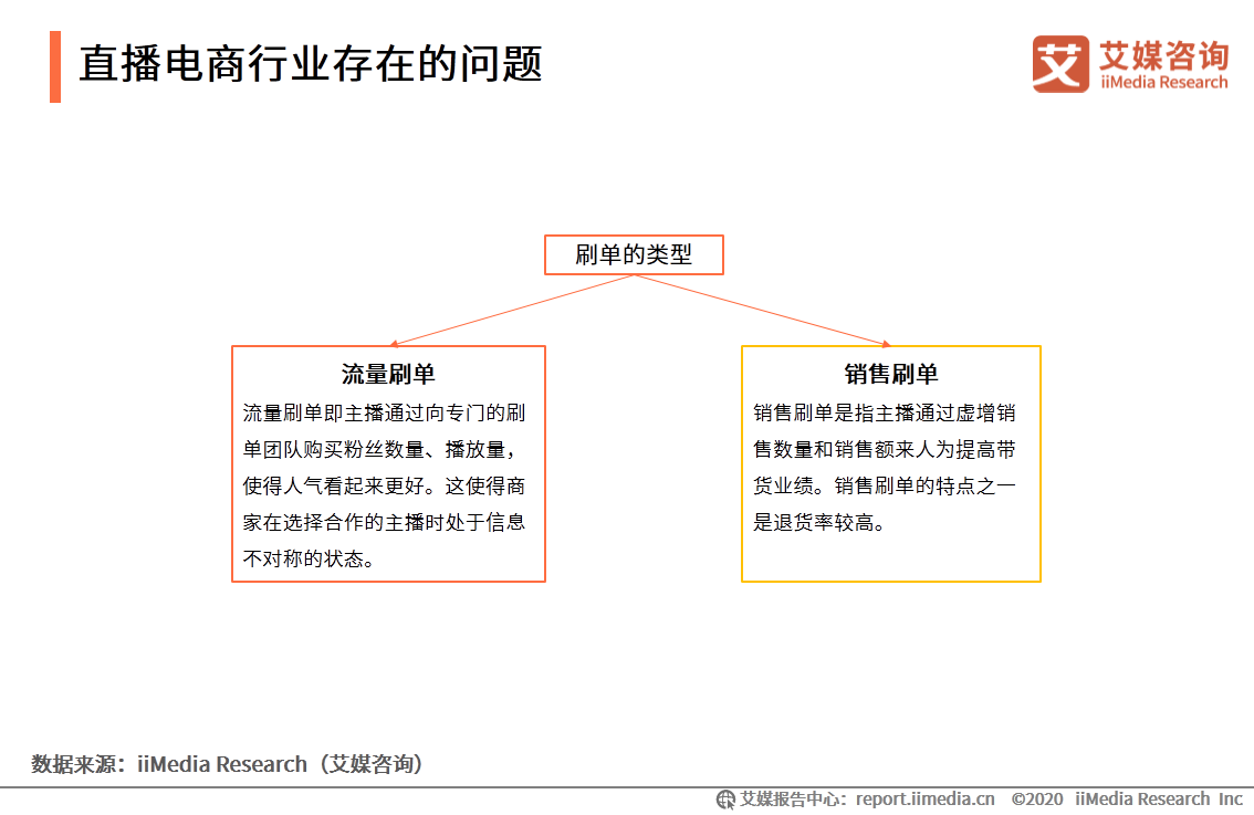2020上半年中國直播電商市場研究報告