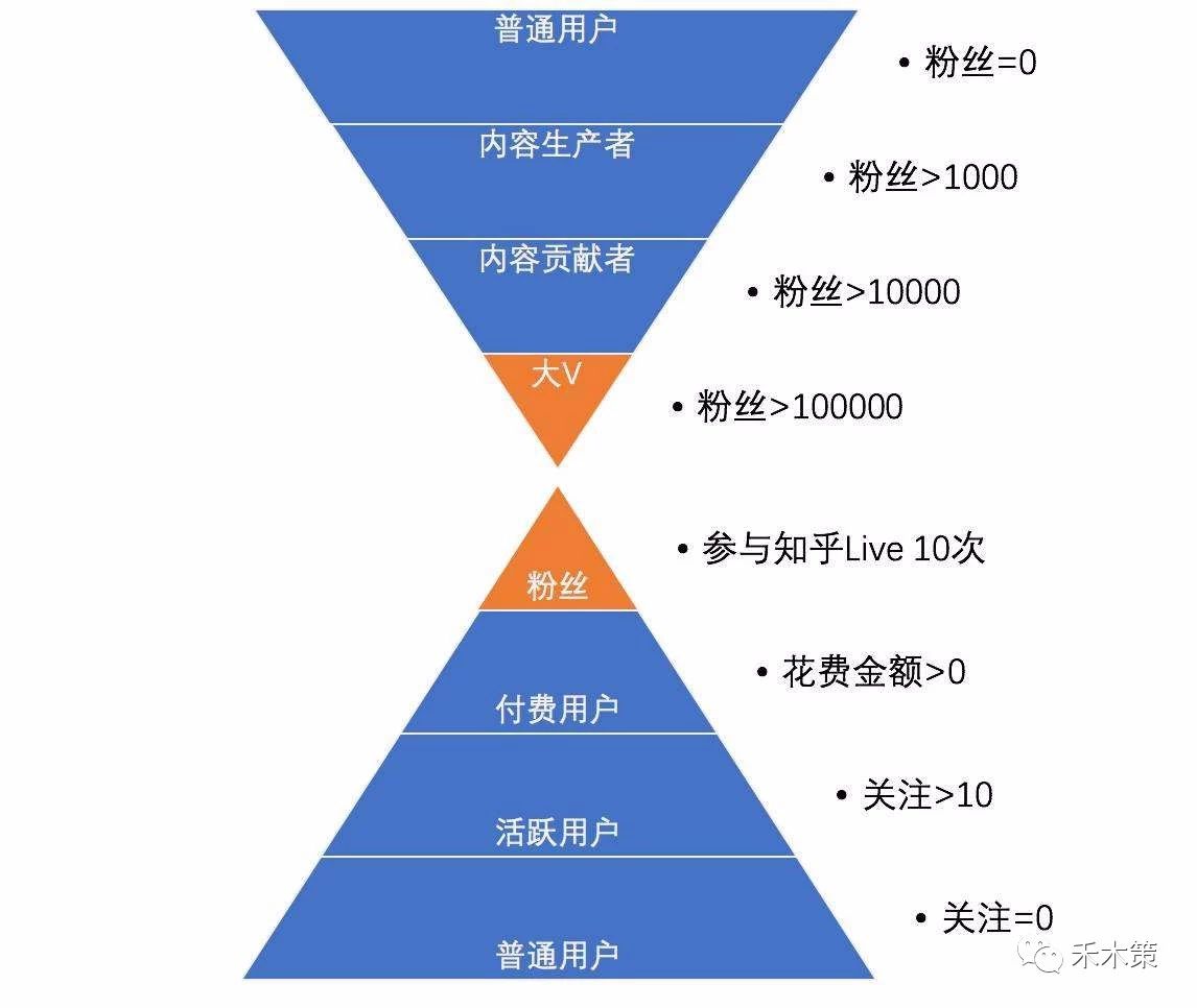 什么是運營？數據分析是運營嗎？數據分析的8個模型是哪些？