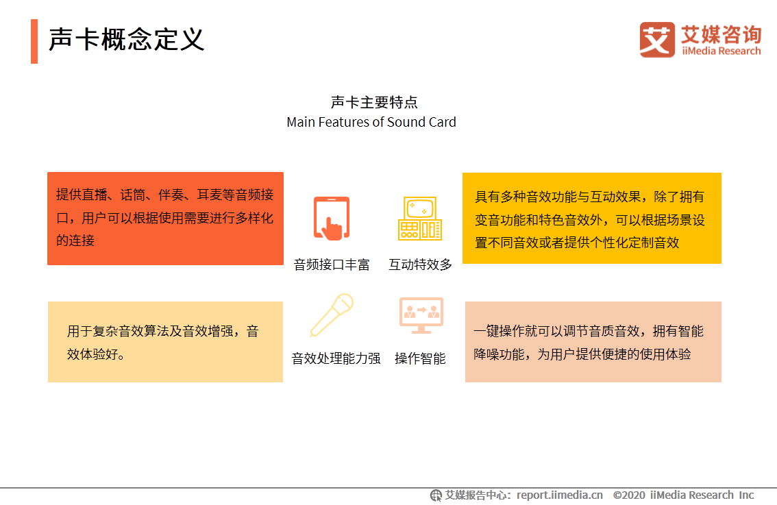 中國短視頻/直播聲卡設備領域應用發展白皮書