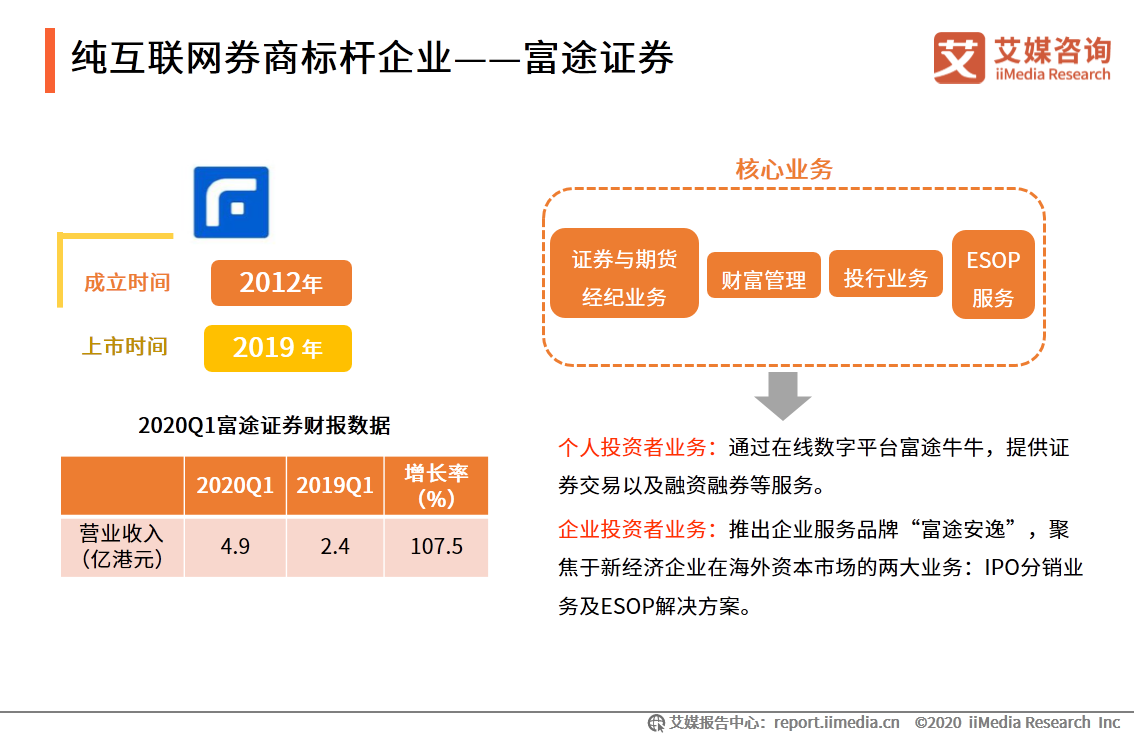 艾媒咨詢|2020年中國互聯網證券行業發展狀況研究報告