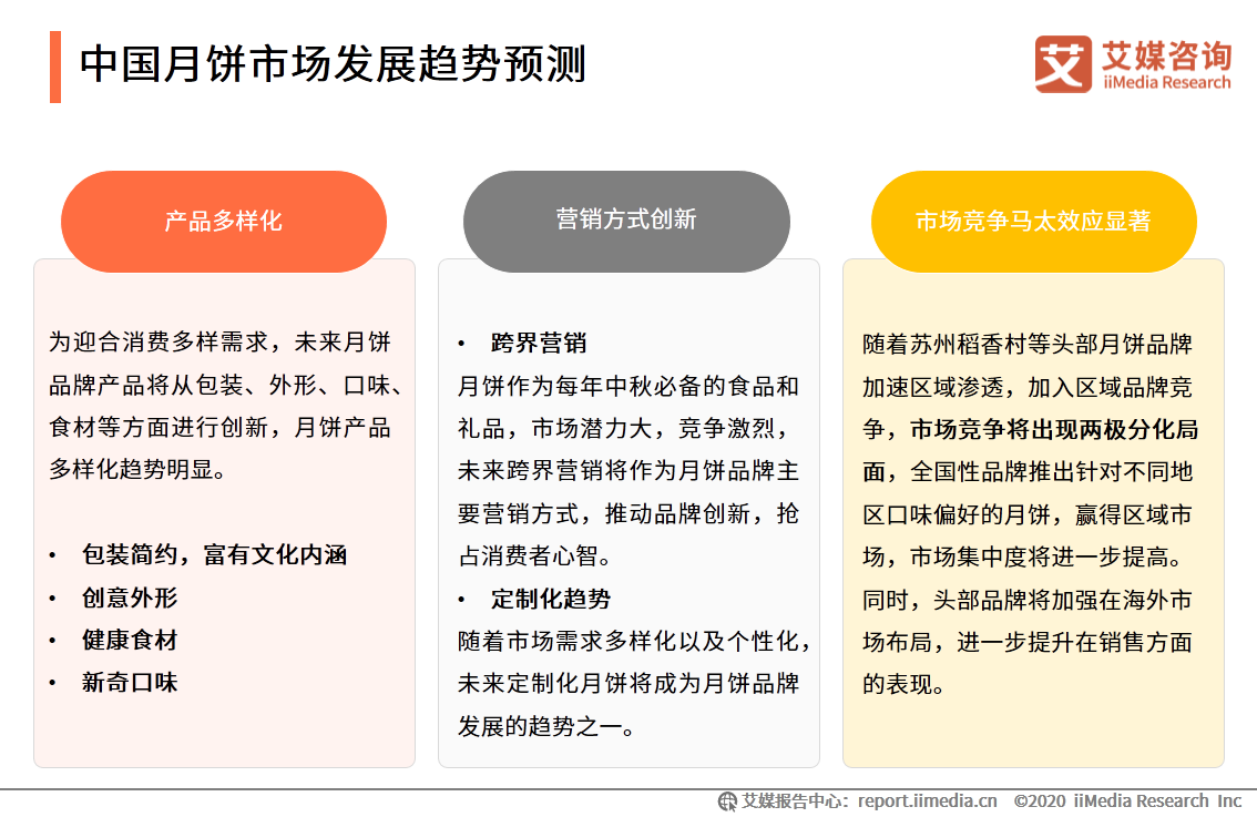 2020年中國月餅市場與消費者行為研究報告