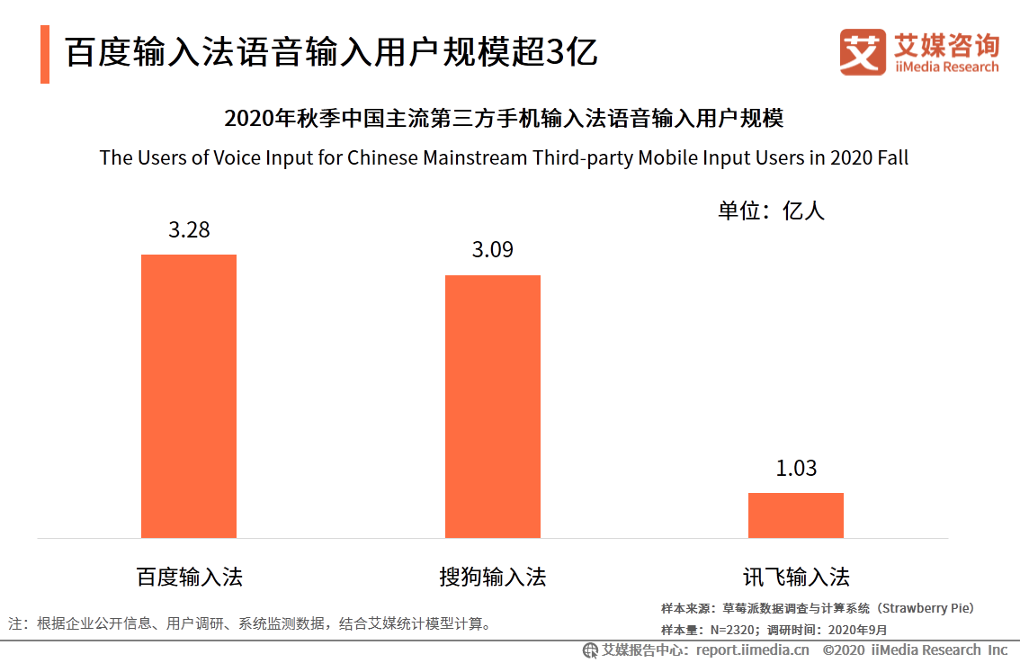 第三方手機輸入法市場：活躍度穩定增長，頭部市場競爭激烈