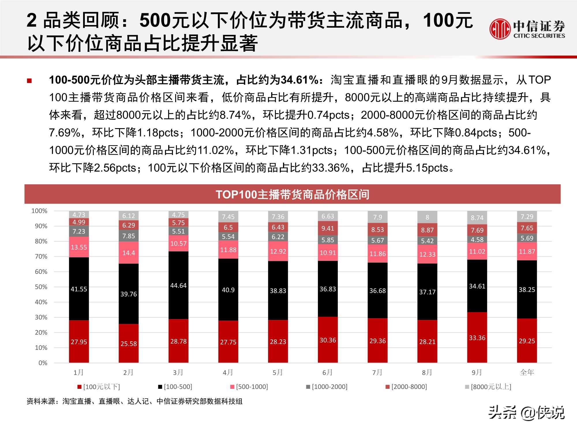 淘寶直播“帶貨矩陣”月度跟蹤報告：高補貼高折扣預熱雙十一