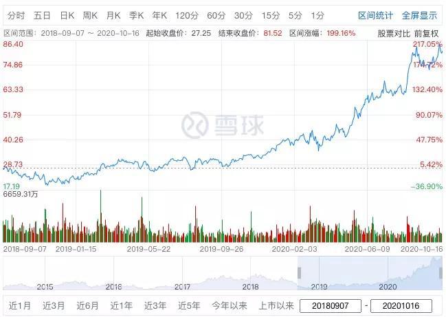 搖滾CEO徐雷帶給京東的中年變革