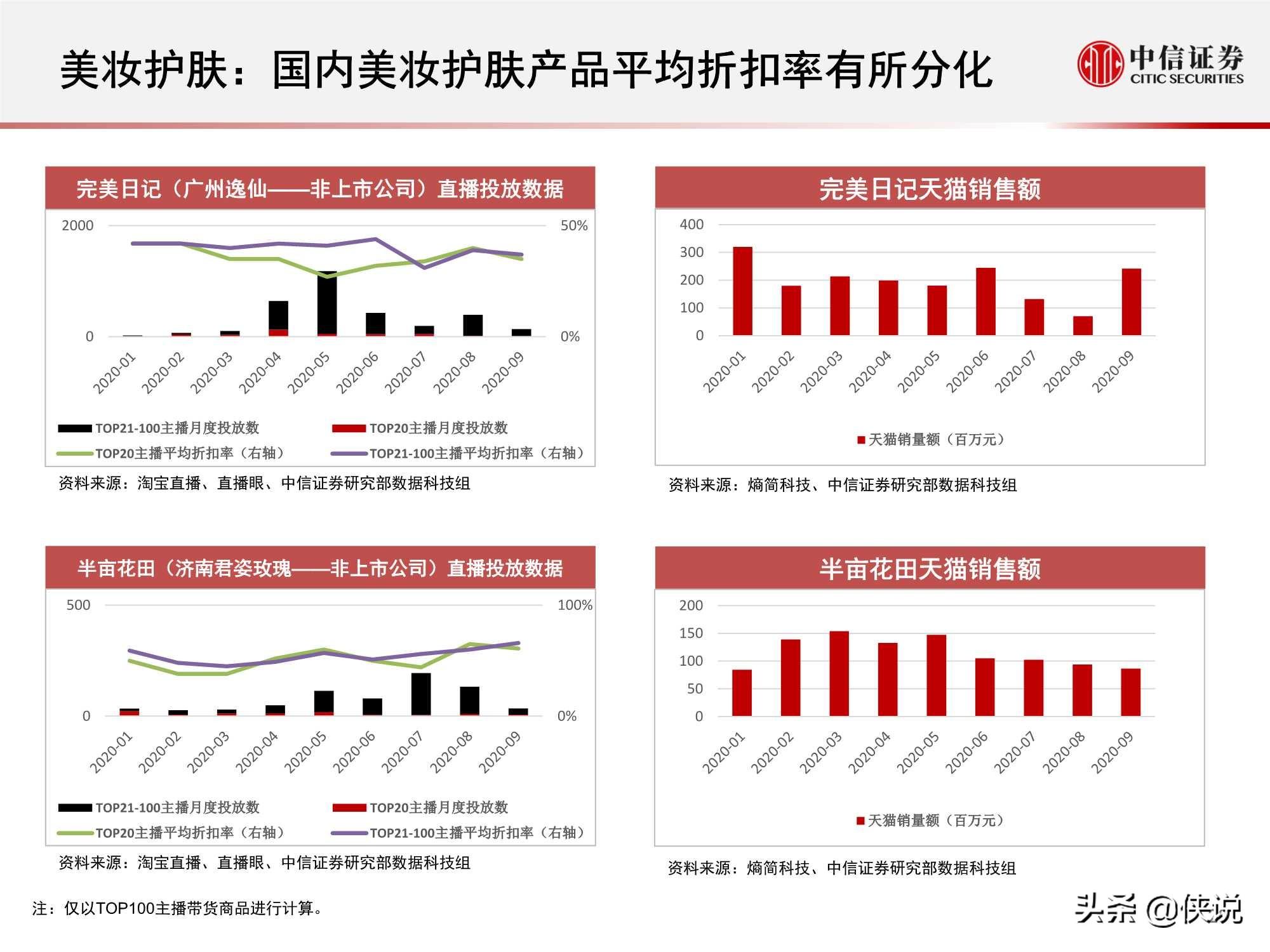 淘寶直播“帶貨矩陣”月度跟蹤報告：高補貼高折扣預熱雙十一