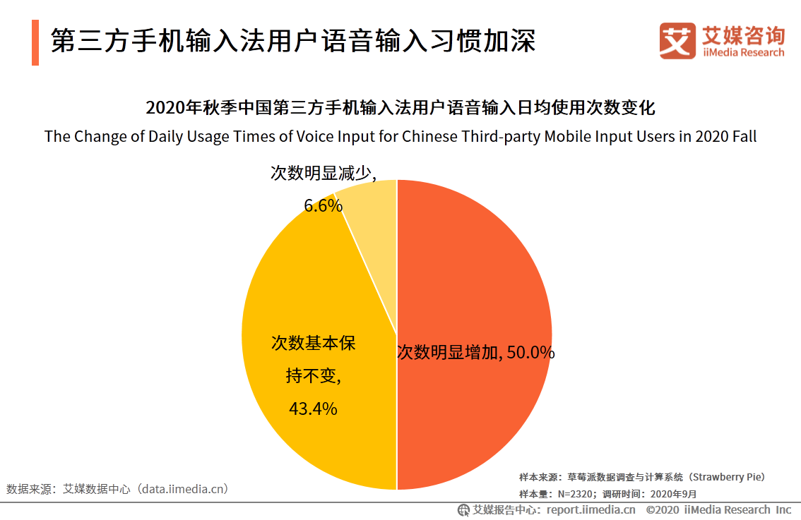 第三方手機輸入法市場：活躍度穩定增長，頭部市場競爭激烈