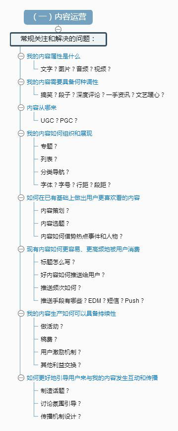 通俗圖解4大運營：內容運營、用戶運營、活動運營、產品運營