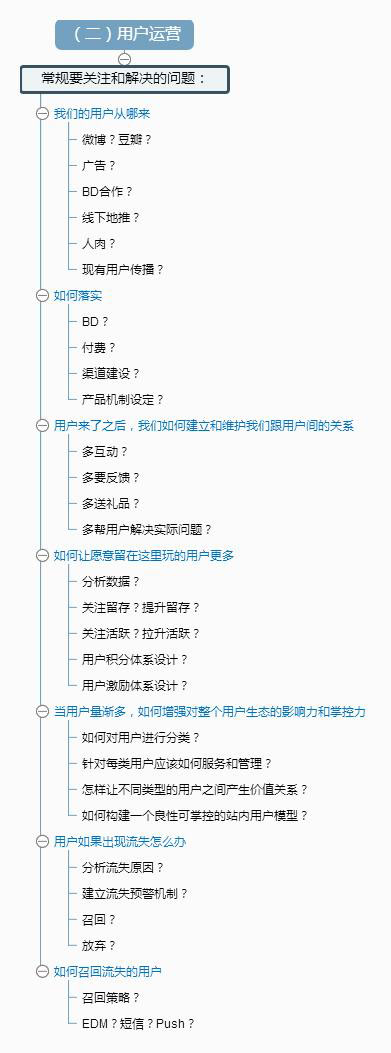 通俗圖解4大運營：內容運營、用戶運營、活動運營、產品運營