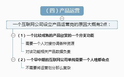 通俗圖解4大運營：內容運營、用戶運營、活動運營、產品運營
