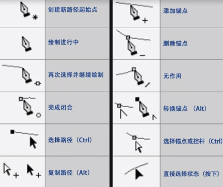 PS學習之旅：如何使用好鋼筆工具，訣竅很簡單，值得收藏