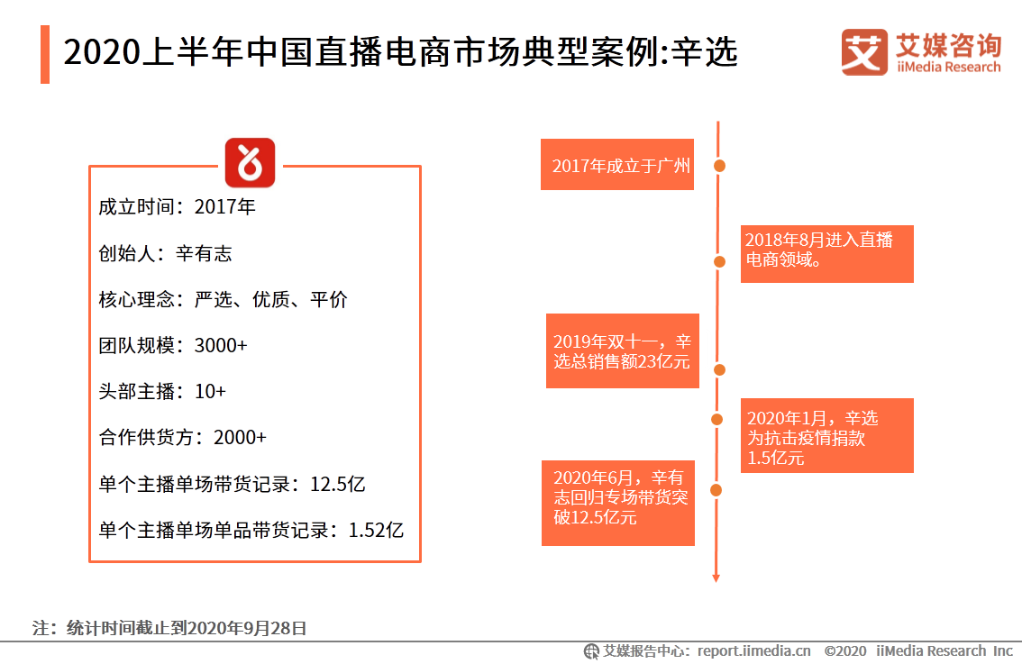 2020上半年中國直播電商市場研究報告