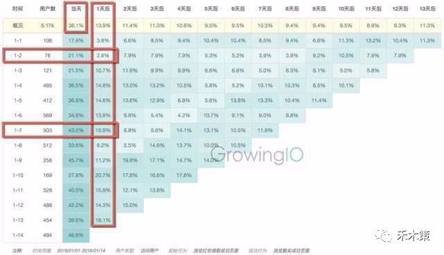 什么是運營？數據分析是運營嗎？數據分析的8個模型是哪些？