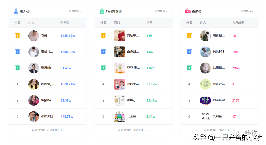 10倍提高直播間流量人氣的3大技巧，速看