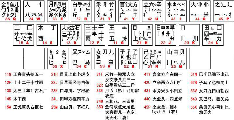 五筆早就被淘汰？新版搜狗五筆全面升級，喚起用戶青春記憶