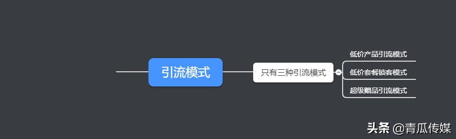 如何做好推廣引流？送你3個技巧！