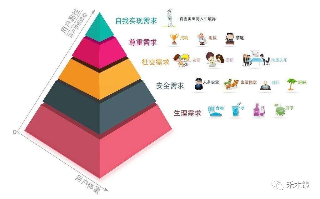 什么是運營？數據分析是運營嗎？數據分析的8個模型是哪些？
