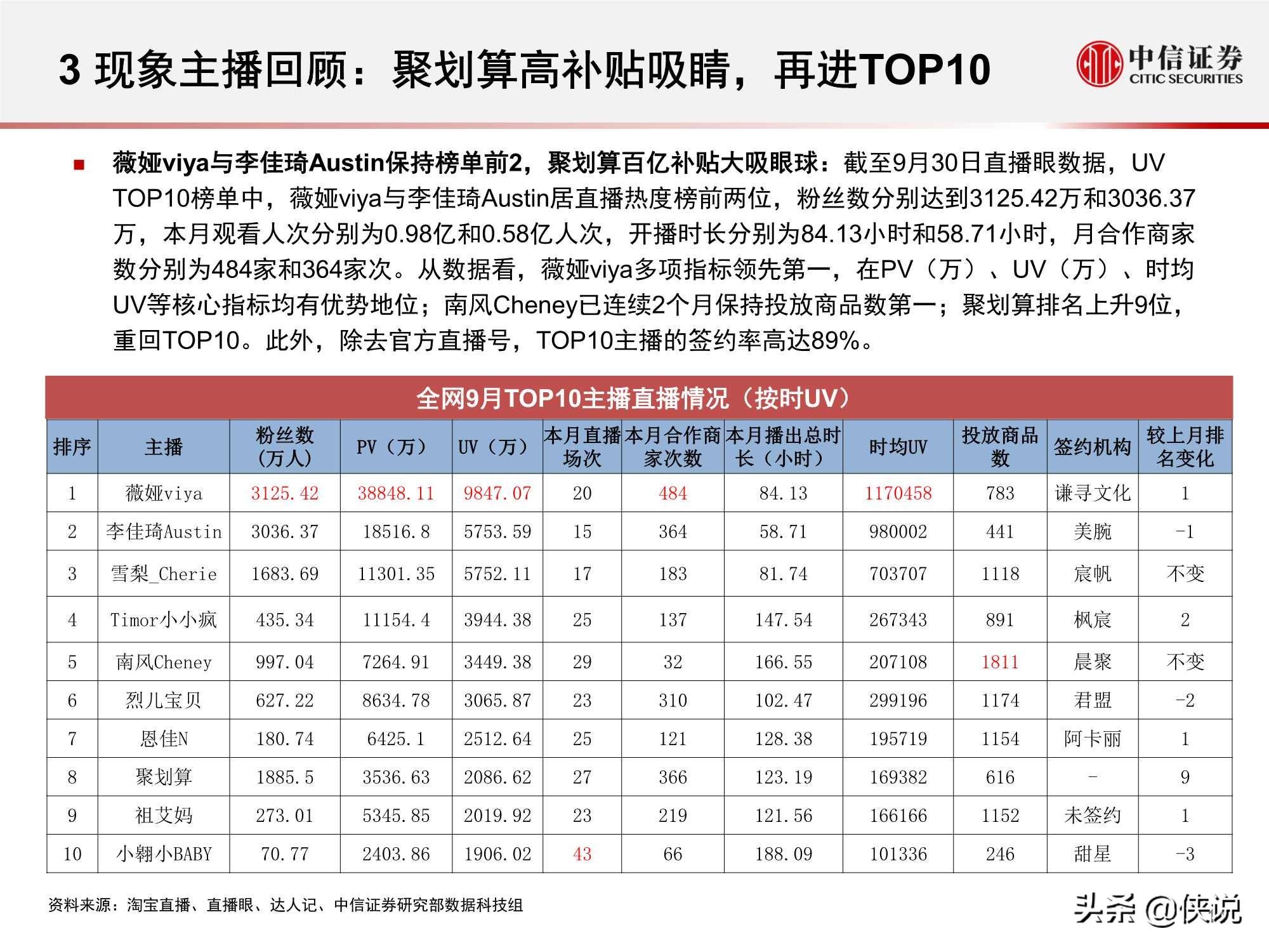 淘寶直播“帶貨矩陣”月度跟蹤報告：高補貼高折扣預熱雙十一
