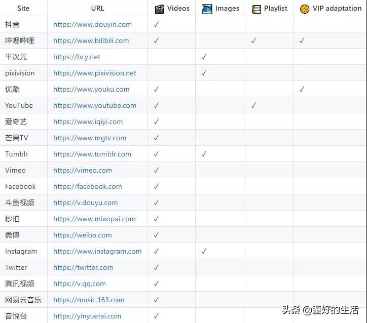 愛奇藝騰訊優酷免會員視頻一鍵下載方法及加密視頻轉換教程