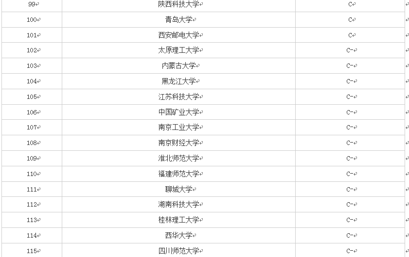 2019年報考——帶你認識軟件工程
