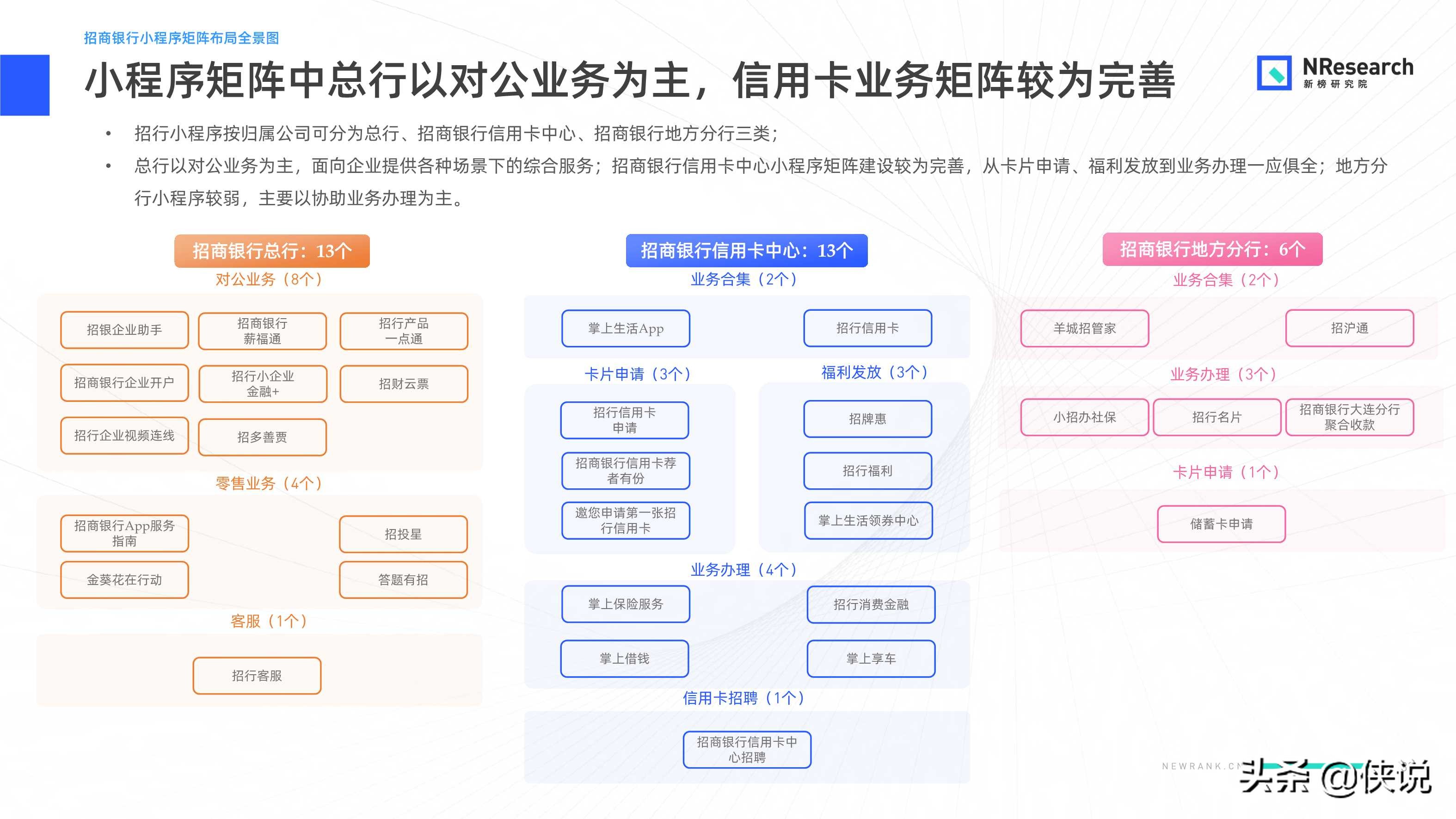 金融行業新媒體內容生態建設分析報告