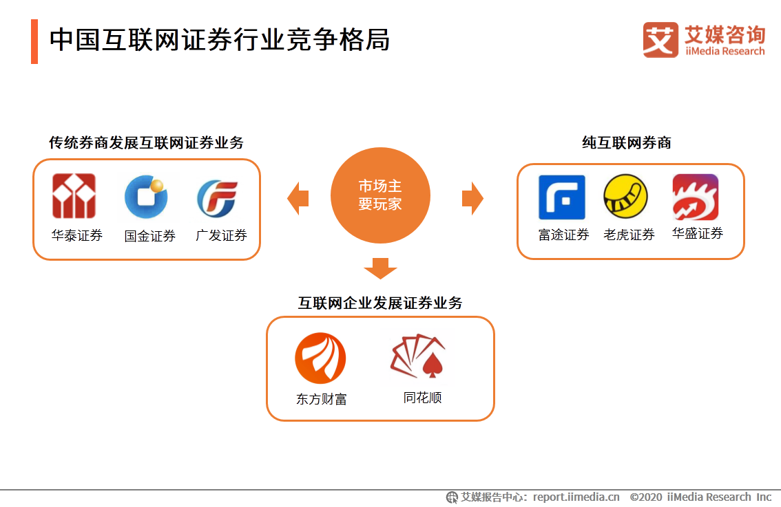 艾媒咨詢|2020年中國互聯網證券行業發展狀況研究報告