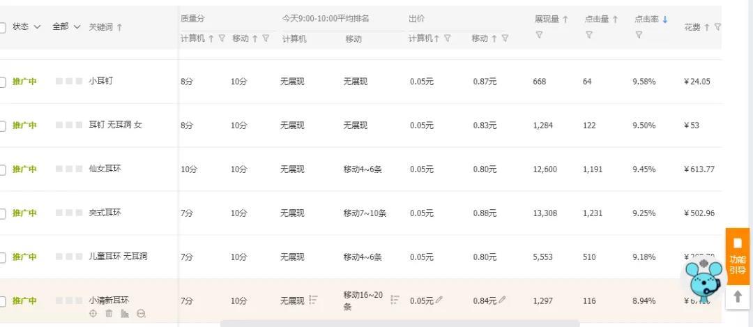 如何開好淘寶直通車？做好這6個方面，不再為流量發愁、痛苦