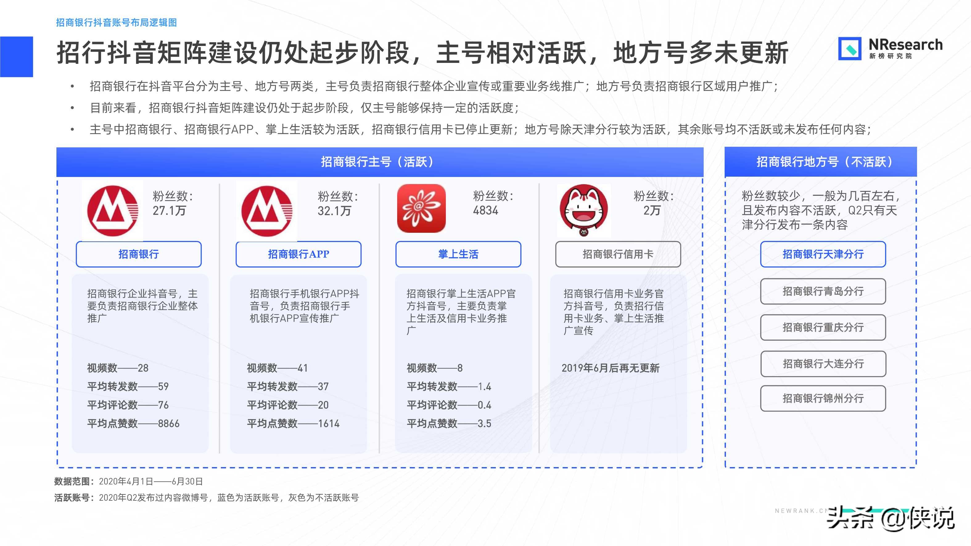 金融行業新媒體內容生態建設分析報告