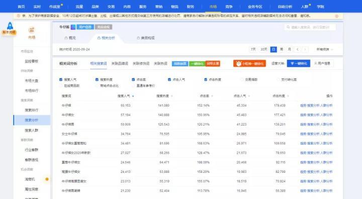 淘寶開店，如何獲取免費搜索流量？兩個核心關鍵，電商賣家必看