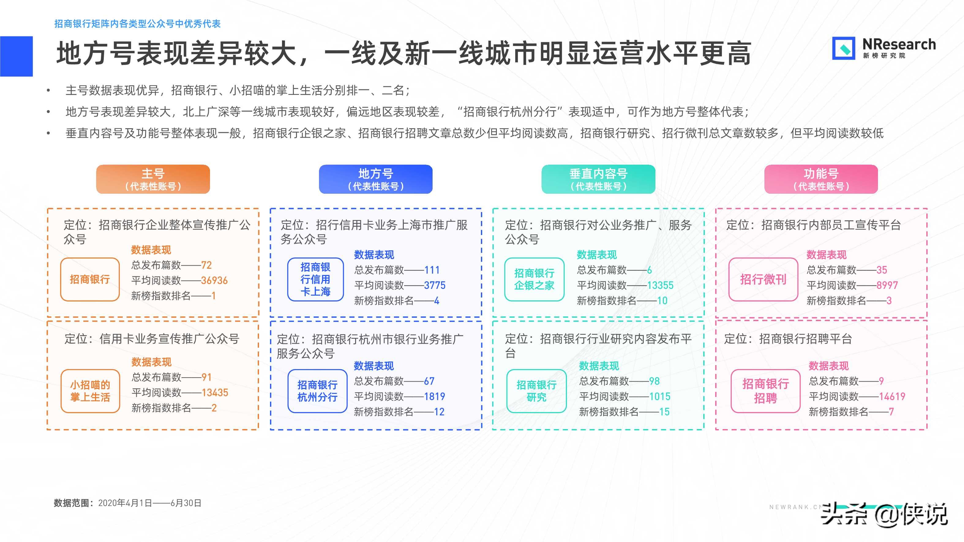 金融行業新媒體內容生態建設分析報告