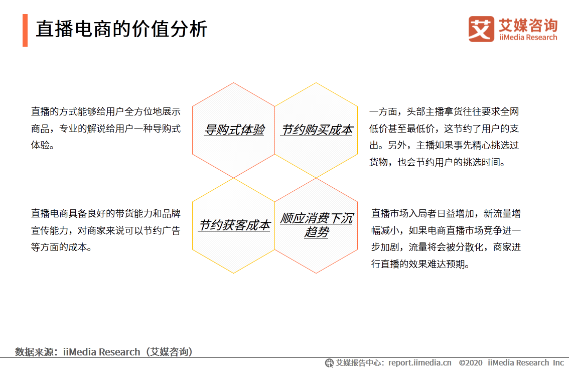 2020上半年中國直播電商市場研究報告