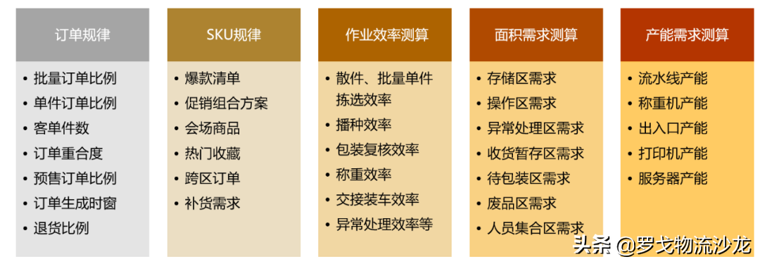 揭秘：雙十一大促活動下，物流的籌備與管控