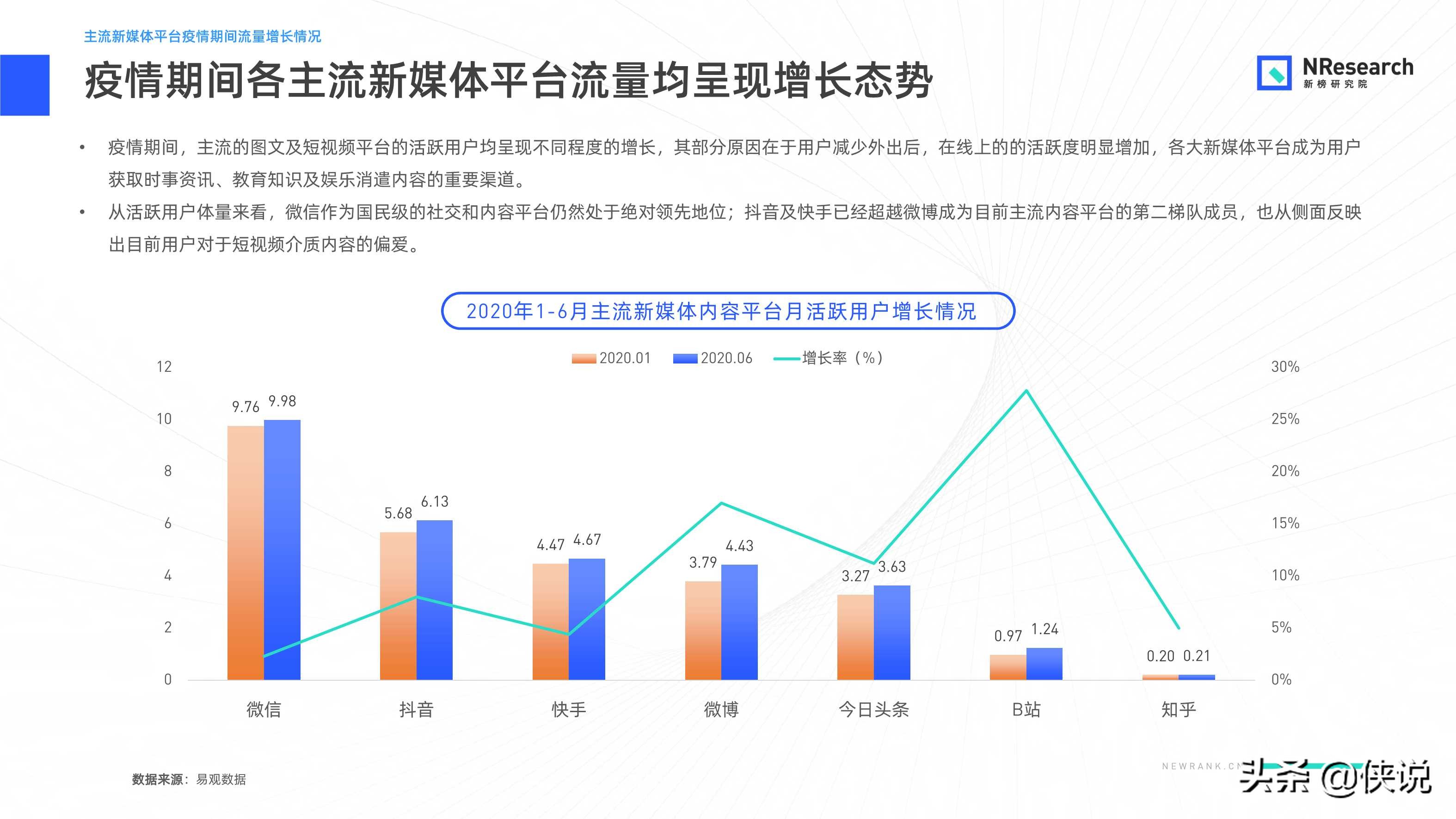 金融行業新媒體內容生態建設分析報告