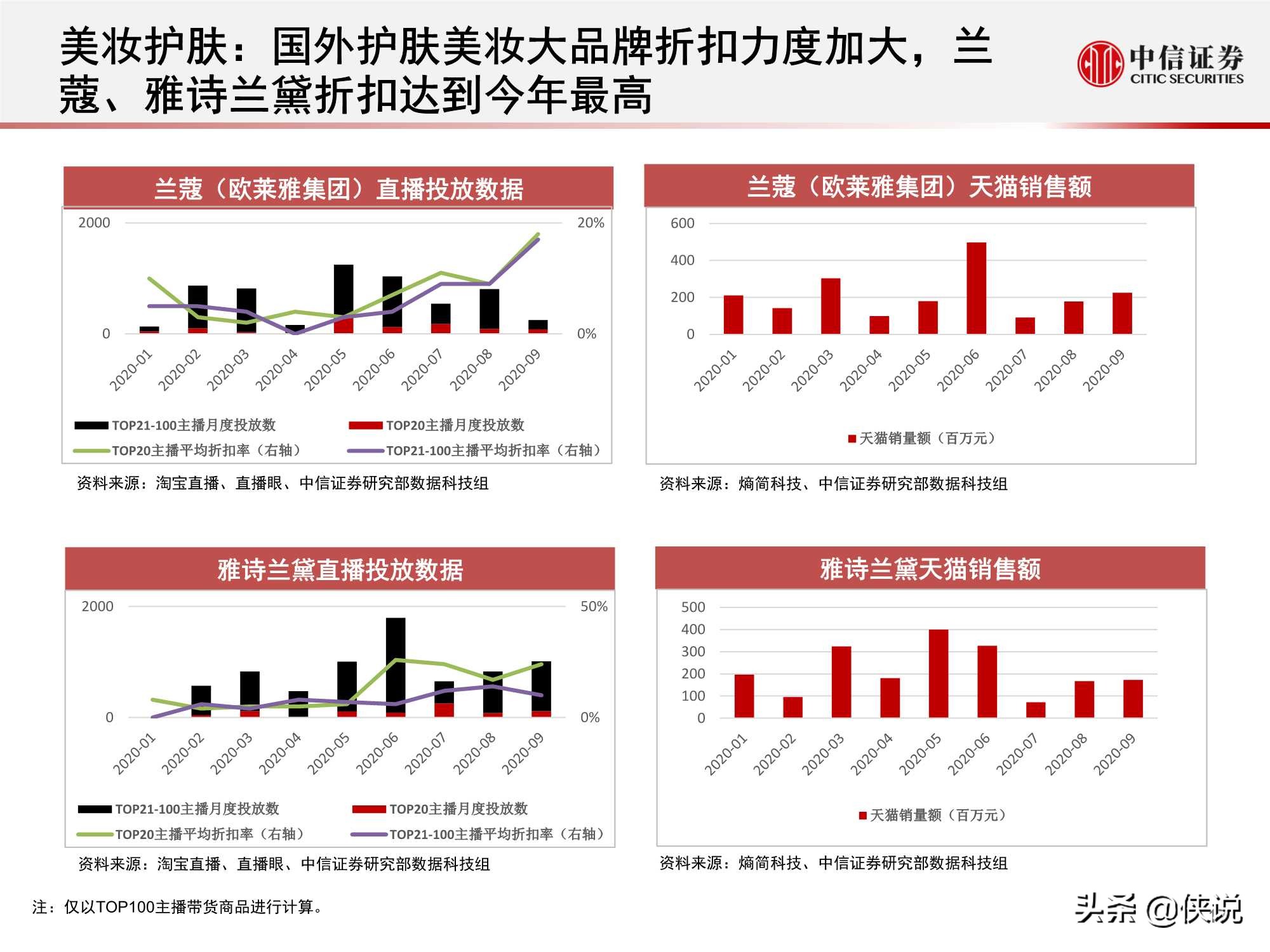 淘寶直播“帶貨矩陣”月度跟蹤報告：高補貼高折扣預熱雙十一