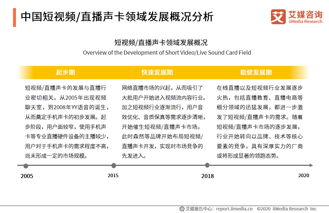 中國短視頻/直播聲卡設備領域應用發展白皮書