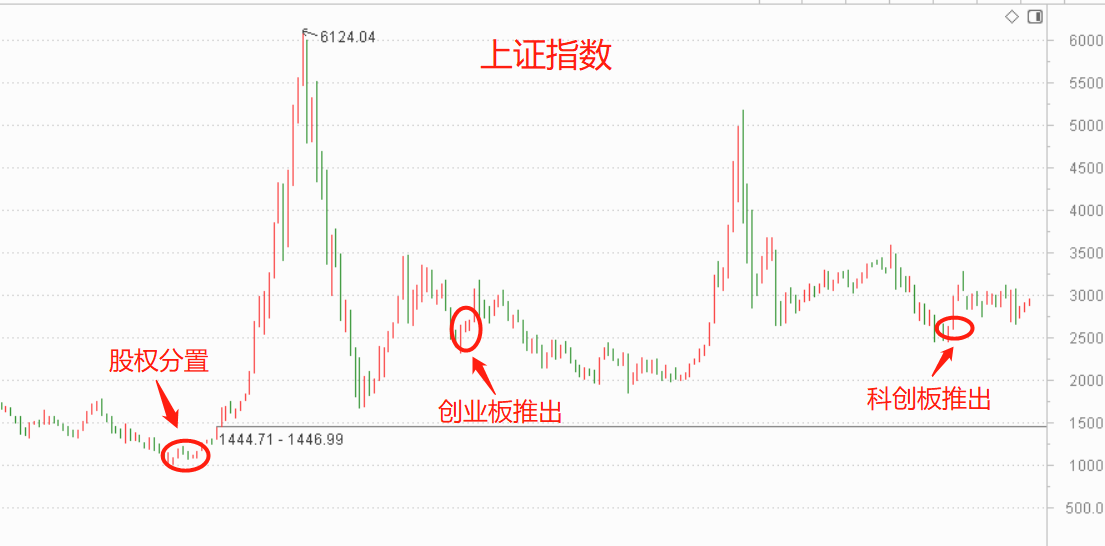 創業板注冊制再加速！規則調整，股民最關心的五大變化都在這了