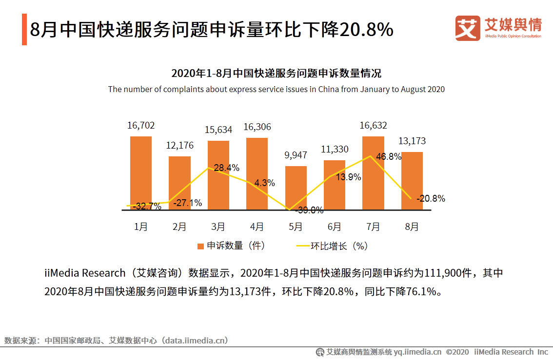 2020年8-10月中國快遞物流行業輿情監測報告
