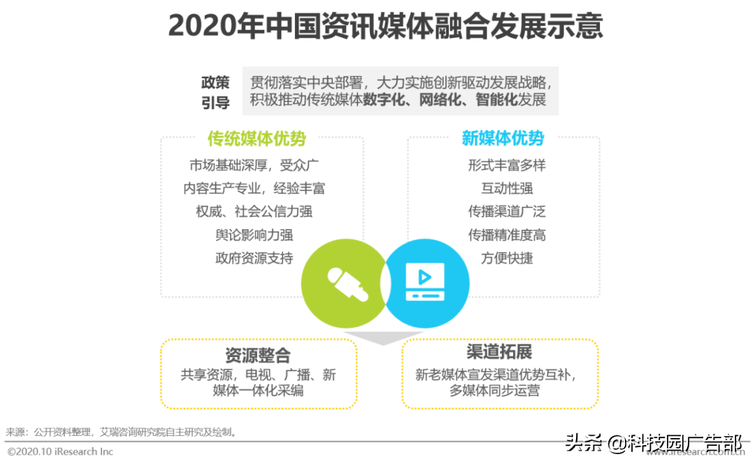2020年中國資訊短視頻市場洞察白皮書