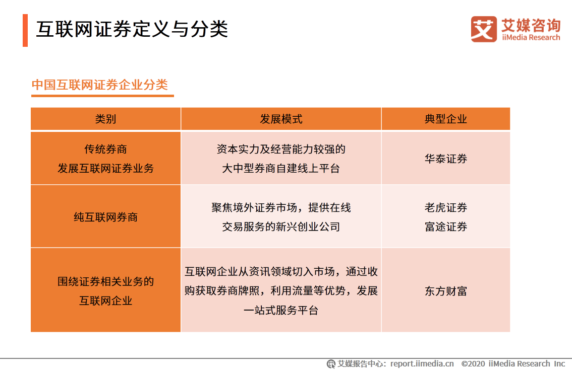 艾媒咨詢|2020年中國互聯網證券行業發展狀況研究報告